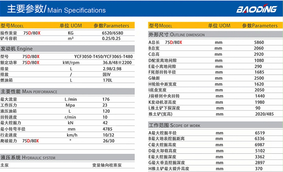BD75D轮式挖掘机参数